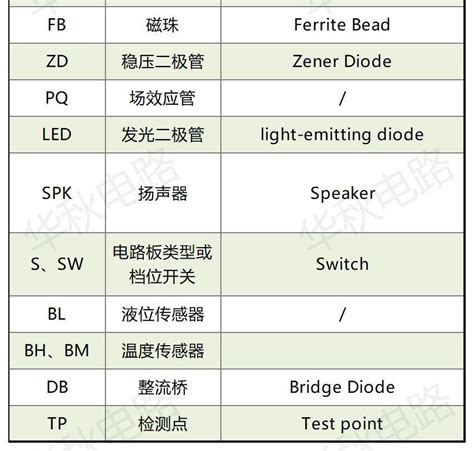 汽車車牌英文代表|解密車牌英文字，車牌有R、E、W代表？